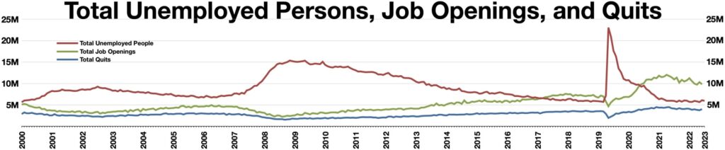 Jobs and quits