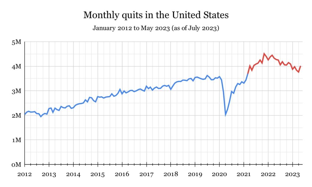Quits in US