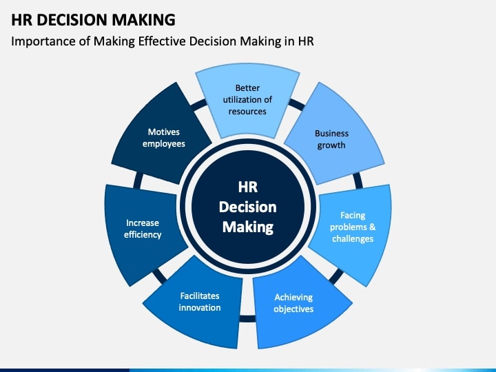 Hr decision making