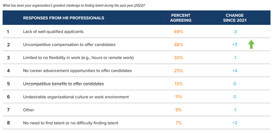 HR Challenges In 2023: Insights And Strategies From SHRM