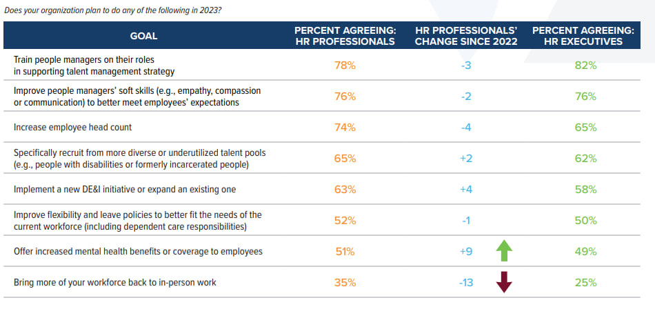 HR Challenges in 2023: Insights and Strategies from SHRM