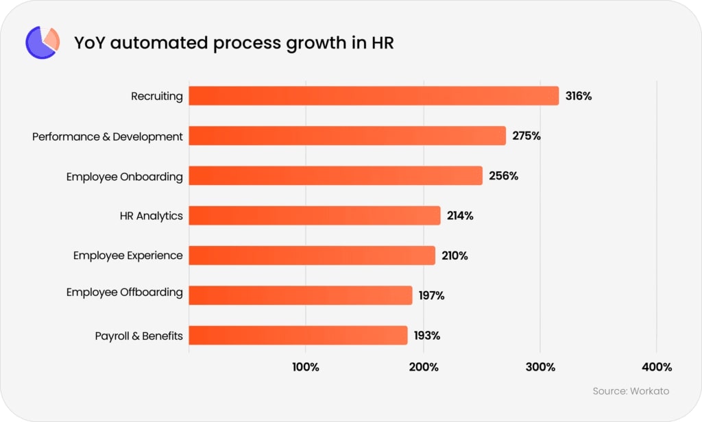 HR statistics automation