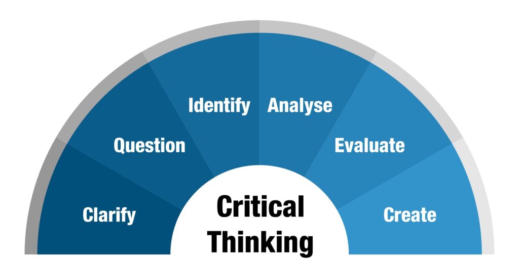 Critical thinking