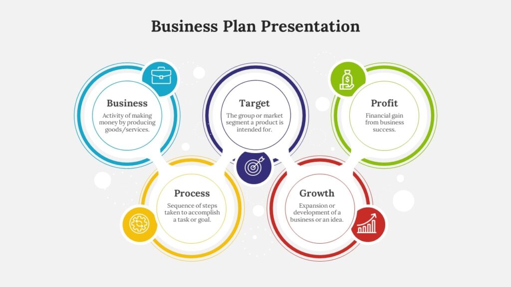 Business plan