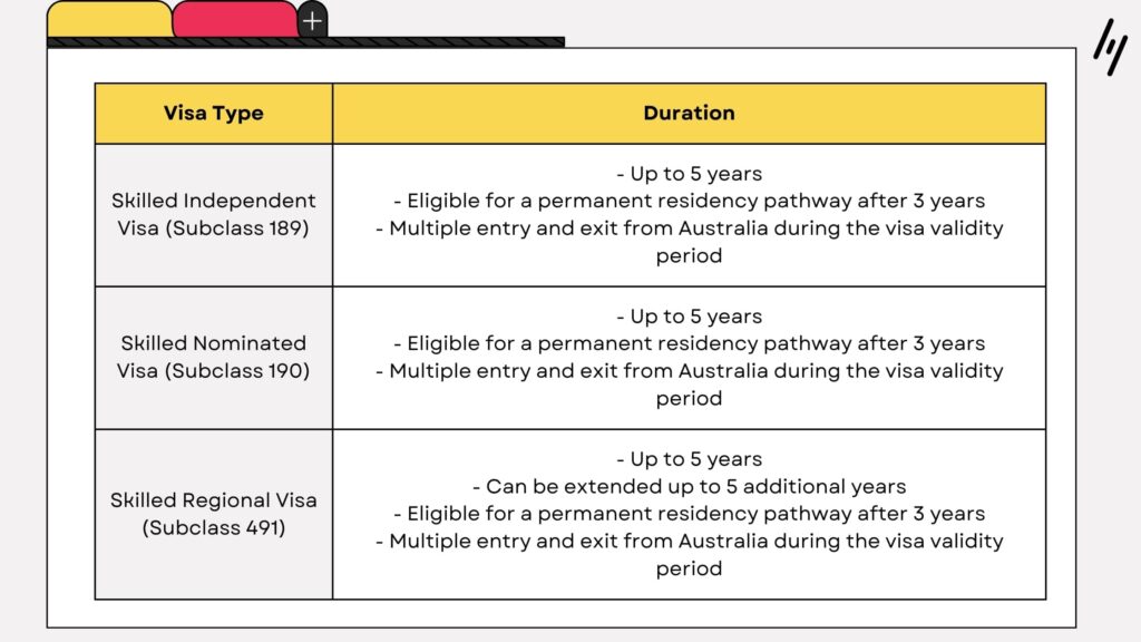 Permanent work visas duration