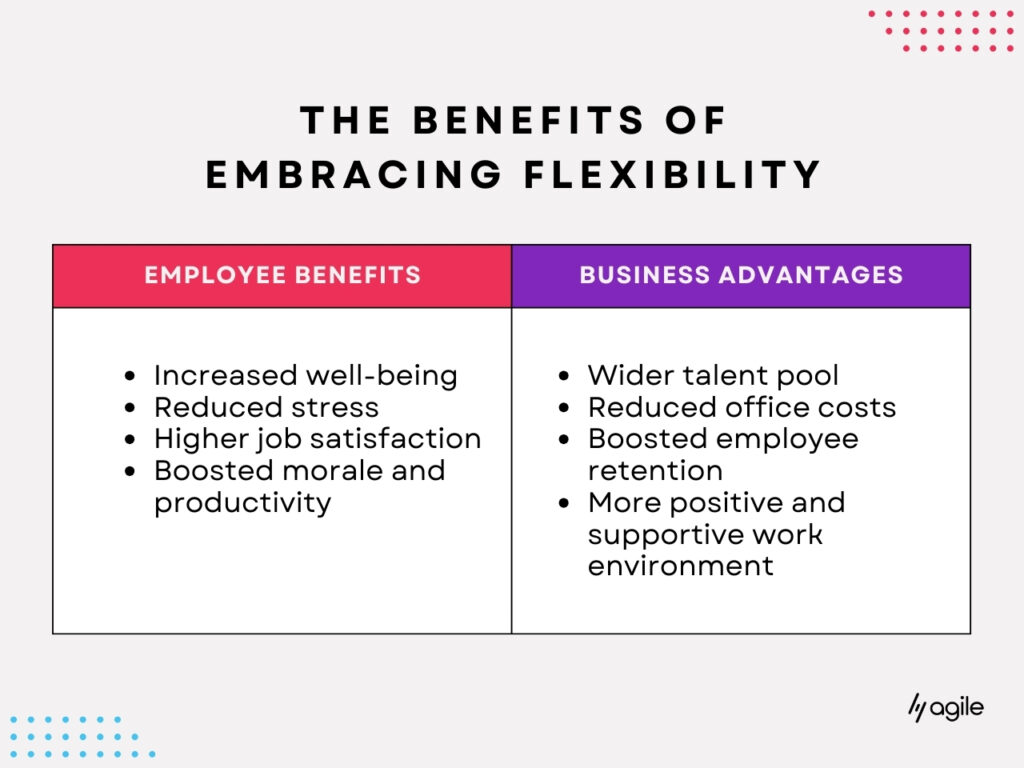 Flexible Work Benefits