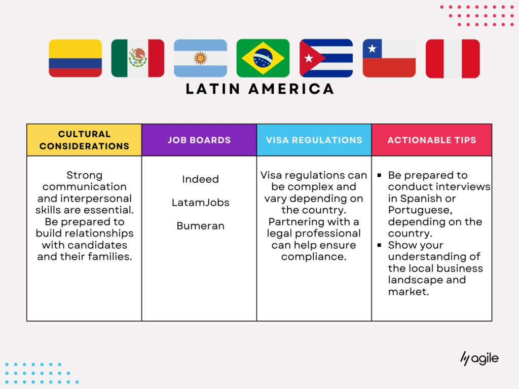 Latin America Considerations